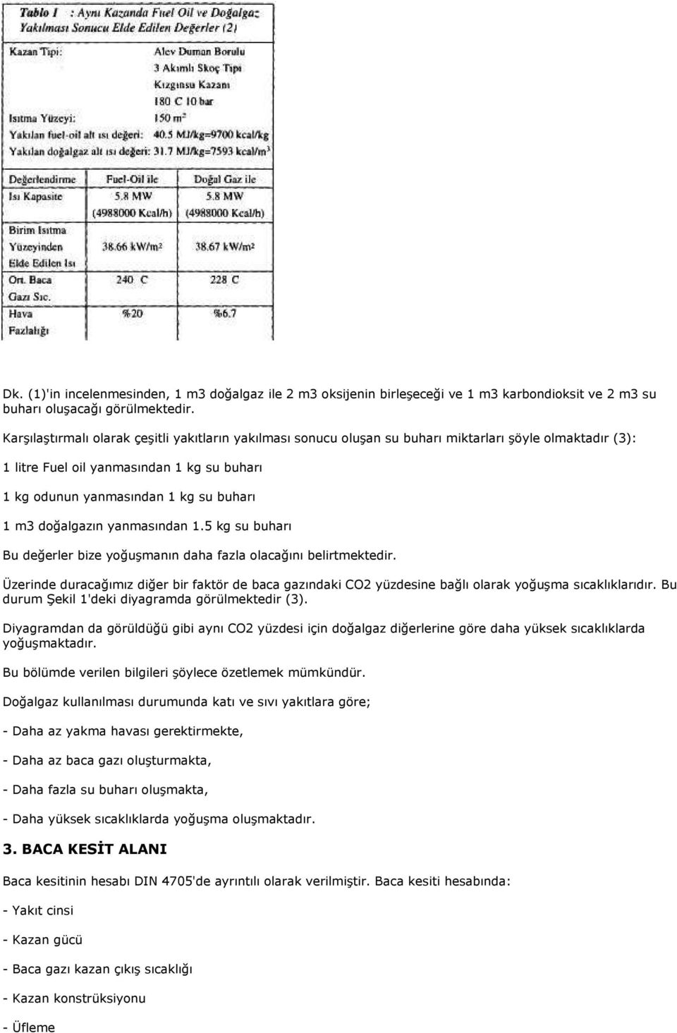 doğalgazın yanmasından 1.5 kg su buharı Bu değerler bize yoğuşmanın daha fazla olacağını belirtmektedir.