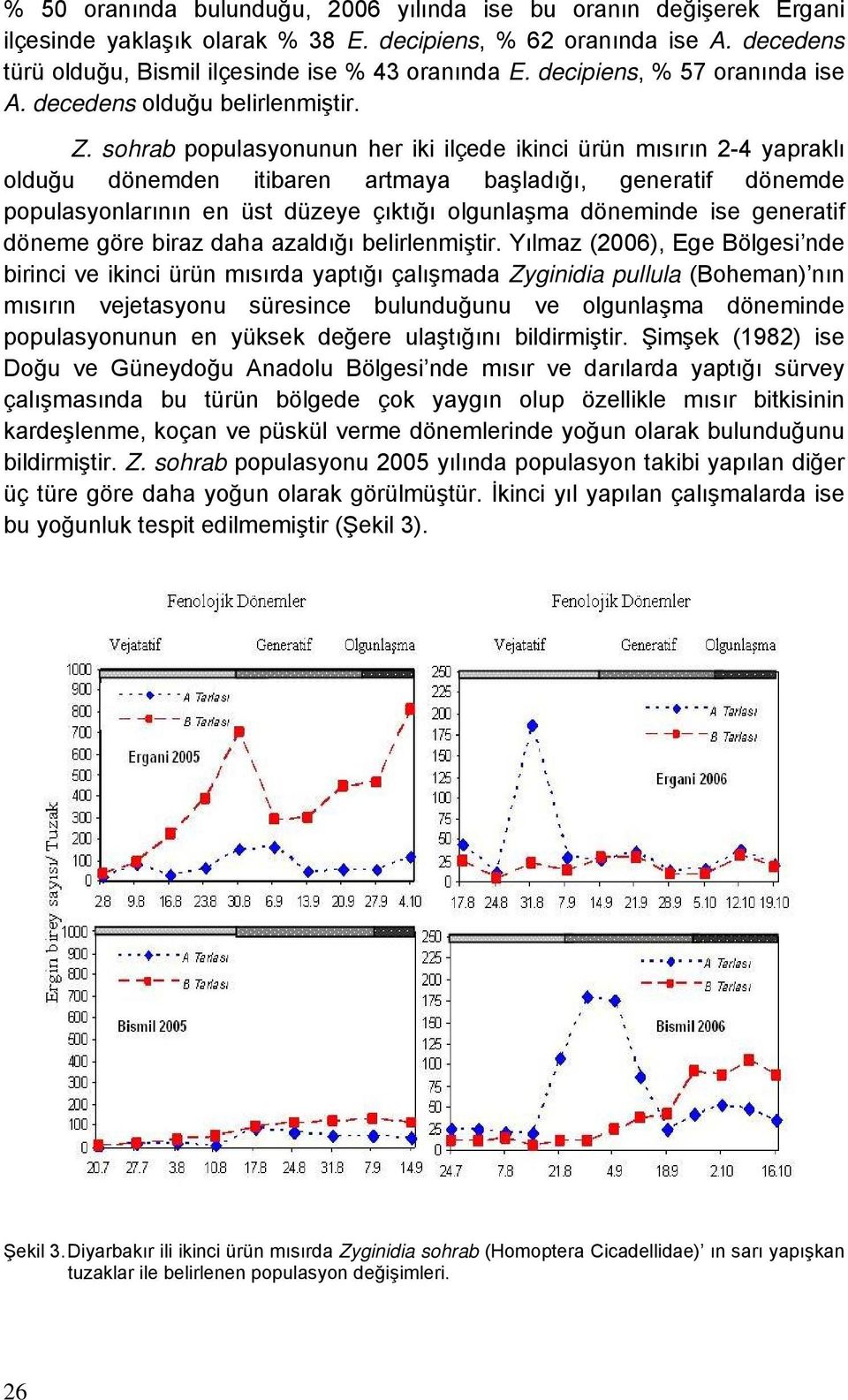 sohrab populasyonunun her iki ilçede ikinci ürün mısırın 2-4 yapraklı olduğu dönemden itibaren artmaya başladığı, generatif dönemde populasyonlarının en üst düzeye çıktığı olgunlaşma döneminde ise