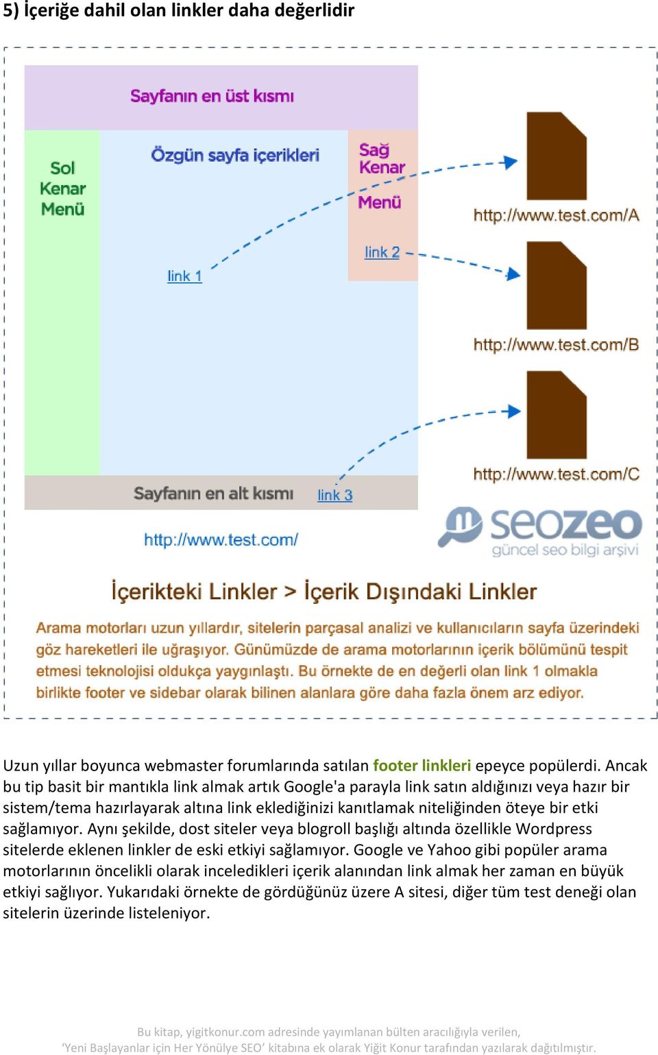 öteye bir etki sağlamıyor. Aynı şekilde, dost siteler veya blogroll başlığı altında özellikle Wordpress sitelerde eklenen linkler de eski etkiyi sağlamıyor.