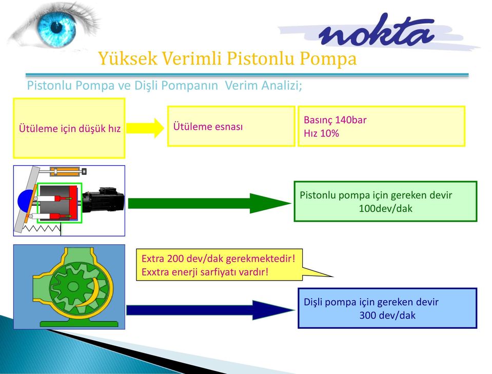 Pistonlu pompa için gereken devir 100dev/dak Extra 200 dev/dak