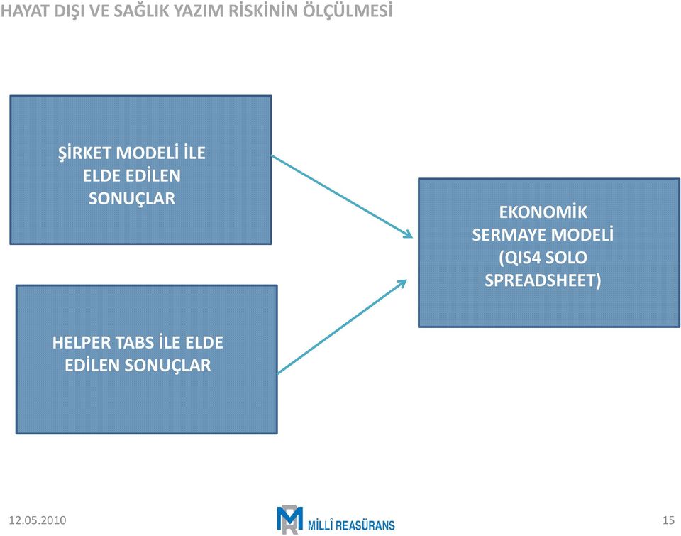 EKONOMİK SERMAYE MODELİ (QIS4 SOLO