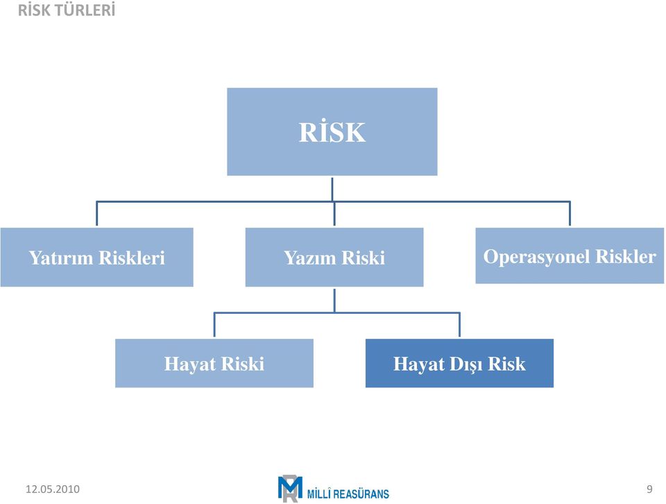 Operasyonel Riskler Hayat