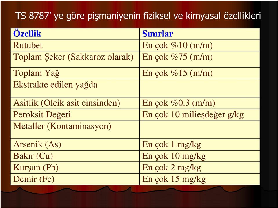 (Kontaminasyon) Arsenik (As) Bakır (Cu) Kurşun (Pb) Demir (Fe) Sınırlar En çok %10 (m/m) En çok %75 (m/m)