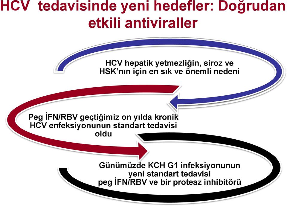 geçtiğimiz on yılda kronik HCV enfeksiyonunun standart tedavisi oldu