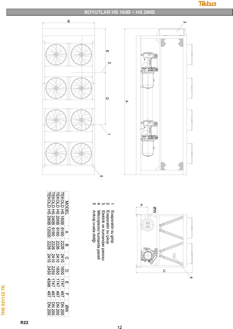 kumandan panosu 4 Mikroişlemci kumanda paneli 5 Ankraj cıvata deliği F ØW D 1600 1850