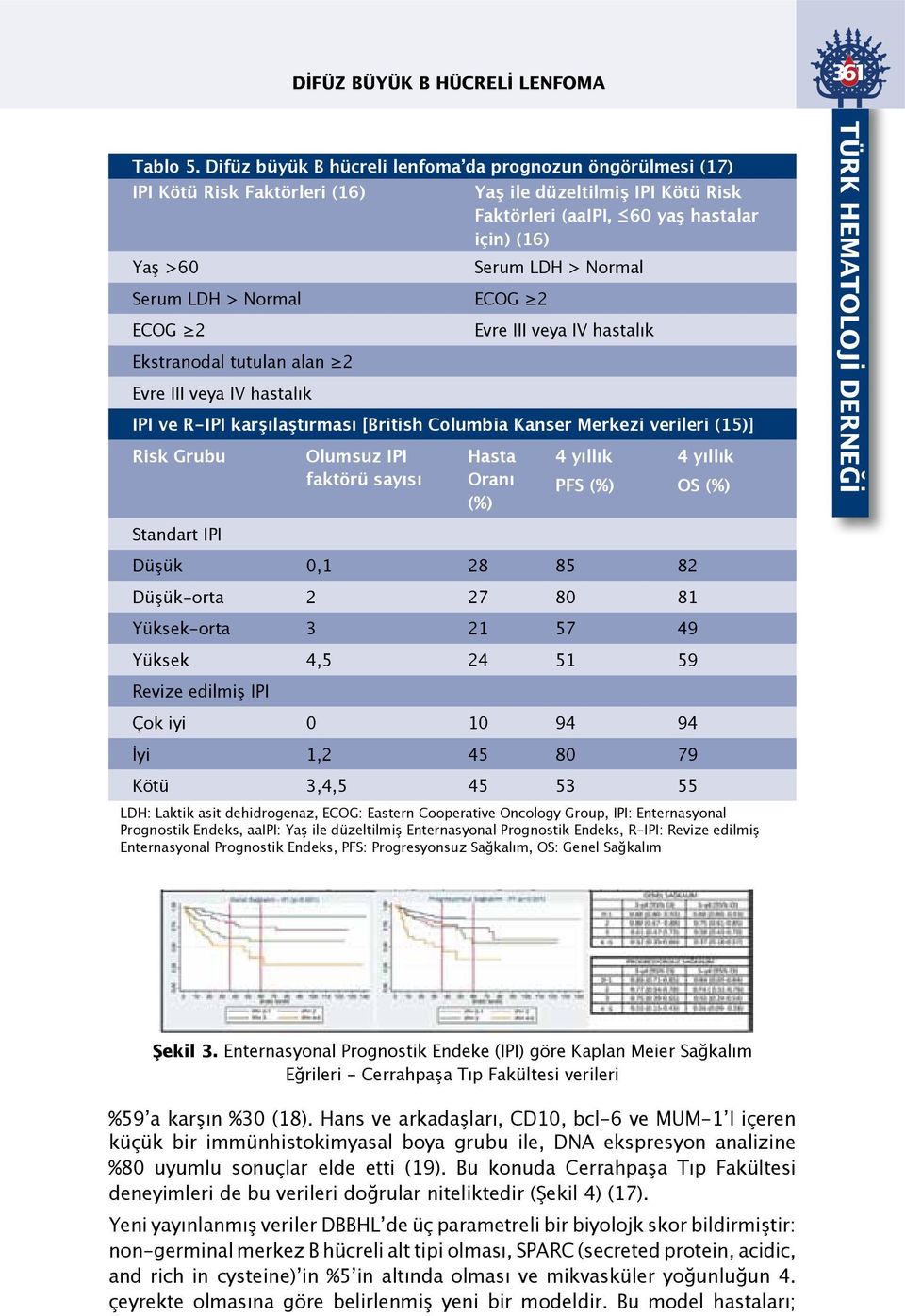 Serum LDH > Normal ECOG 2 ECOG 2 Evre III veya IV hastalık Ekstranodal tutulan alan 2 Evre III veya IV hastalık IPI ve R-IPI karşılaştırması [British Columbia Kanser Merkezi verileri (15)] Risk Grubu