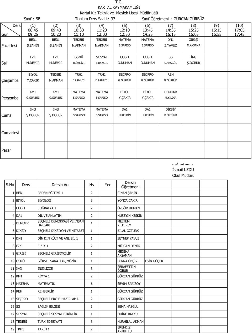 GÜRBÜZ G.GÜRBÜZ KM1 KM1 MATEMA MATEMA BİYOL BİYOL DEMOKR G.GÜRBÜZ G.GÜRBÜZ S.SARISO S.SARISO Y.ÇAKIR Y.ÇAKIR M.YILDIR İNG İNG MATEMA MATEMA DA1 DA1 DİKSİY Ş.DOBUR Ş.DOBUR S.SARISO S.SARISO H.KESKİN H.