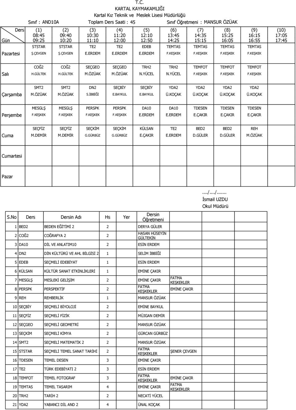 ÖZÜAK M.ÖZÜAK S.İBBİĞİ E.BAYKUL E.BAYKUL Ü.KOÇAK Ü.KOÇAK Ü.KOÇAK Ü.KOÇAK MESGLŞ MESGLŞ PERSPK PERSPK DA10 DA10 TDESEN TDESEN TDESEN F.KEŞKEK F.KEŞKEK F.KEŞKEK F.KEŞKEK E.ERDEM E.ERDEM E.ÇAKIR E.