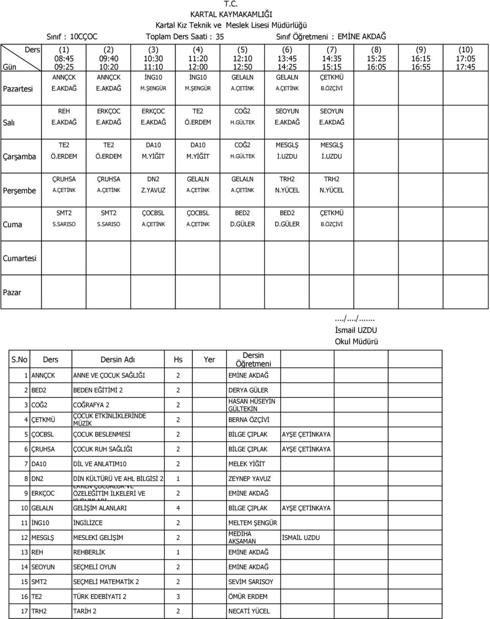 UZDU ÇRUHSA ÇRUHSA DN2 GELALN GELALN TRH2 TRH2 A.ÇETİNK A.ÇETİNK Z.YAVUZ A.ÇETİNK A.ÇETİNK N.YÜCEL N.YÜCEL SMT2 SMT2 ÇOCBSL ÇOCBSL BED2 BED2 ÇETKMÜ S.SARISO S.SARISO A.ÇETİNK A.ÇETİNK D.GÜLER D.