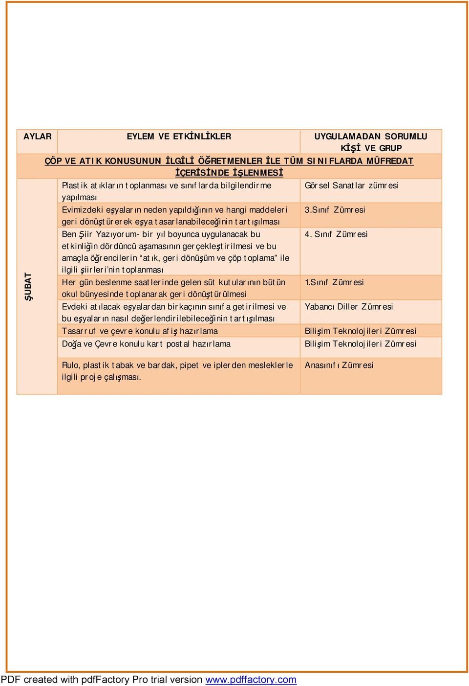 etkinliğin dördüncü aşamasının gerçekleştirilmesi ve bu amaçla öğrencilerin atık, geri dönüşüm ve çöp toplama ile ilgili şiirleri nin toplanması Her gün beslenme saatlerinde gelen süt kutularının