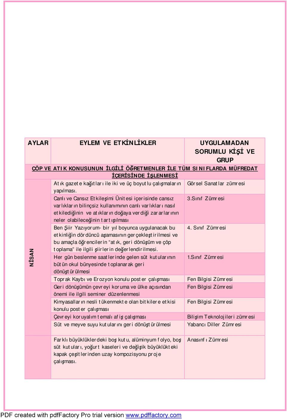 Canlı ve Cansız Etkileşimi Ünitesi içerisinde cansız varlıkların bilinçsiz kullanımının canlı varlıkları nasıl etkilediğinin ve atıkların doğaya verdiği zararlarının neler olabileceğinin tartışılması