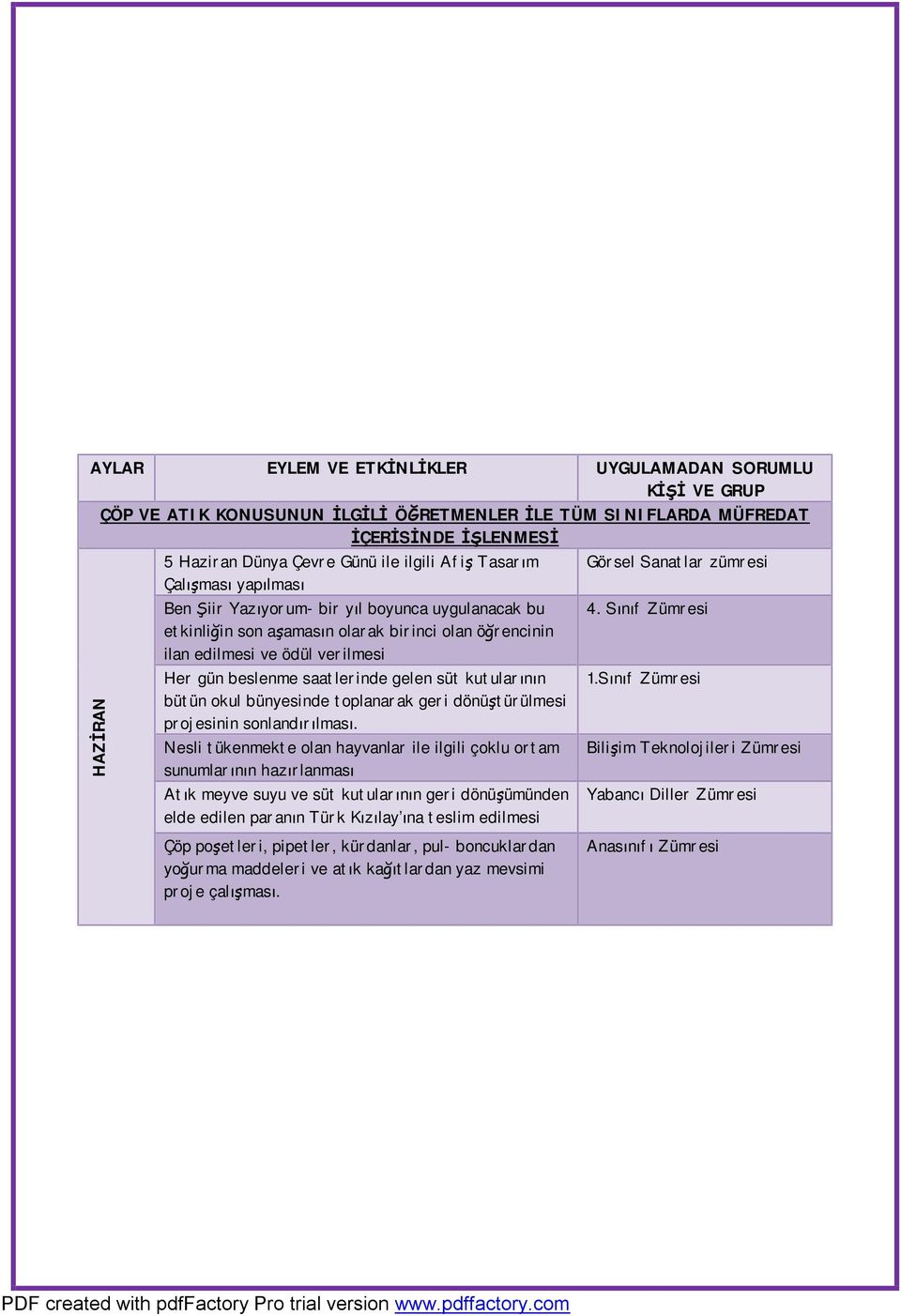 gelen süt kutularının bütün okul bünyesinde toplanarak geri dönüştürülmesi projesinin sonlandırılması.