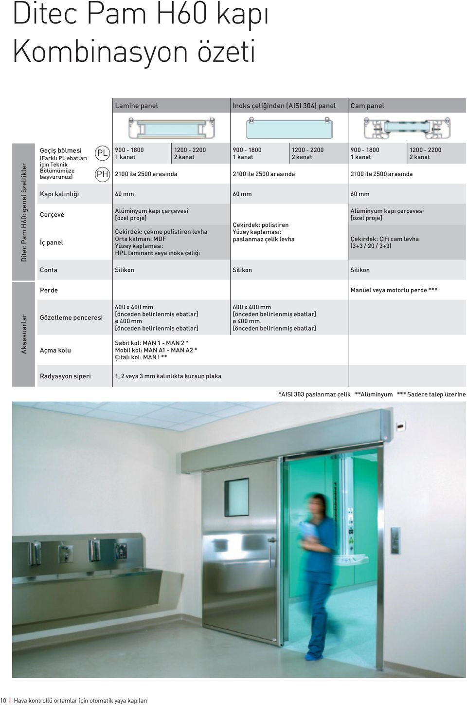 panel PL PH Alüminyum kapı çerçevesi [özel proje] Çekirdek: çekme polistiren levha Orta katman: MDF Yüzey kaplaması: HPL laminant veya inoks çeliği Çekirdek: polistiren Yüzey kaplaması: paslanmaz