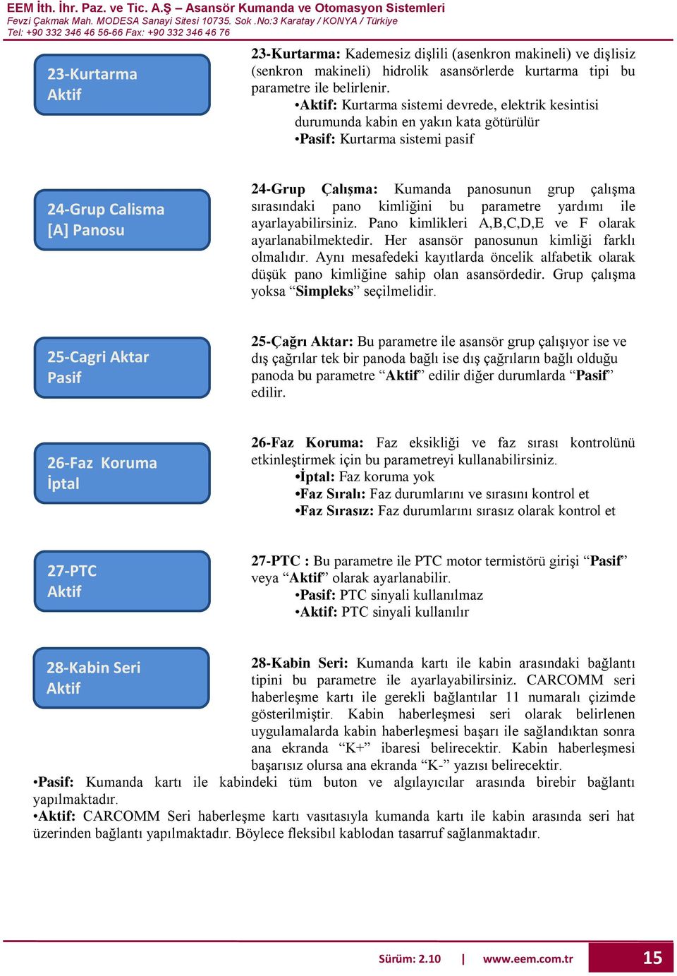 sırasındaki pano kimliğini bu parametre yardımı ile ayarlayabilirsiniz. Pano kimlikleri A,B,C,D,E ve F olarak ayarlanabilmektedir. Her asansör panosunun kimliği farklı olmalıdır.