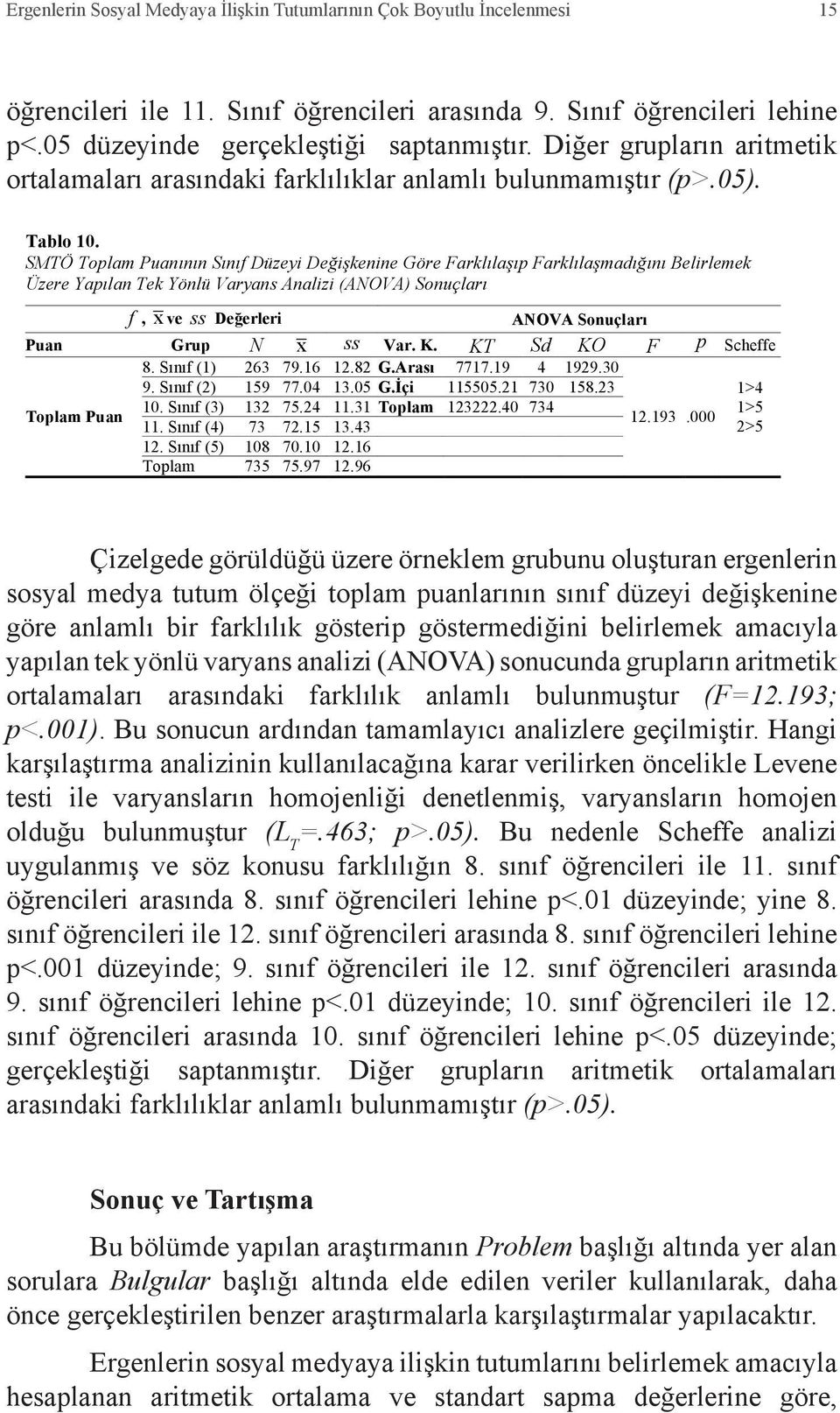 05). ortalamaları arasındaki farklılıklar anlamlı bulunmamıştır (p>.05). Tablo 10.