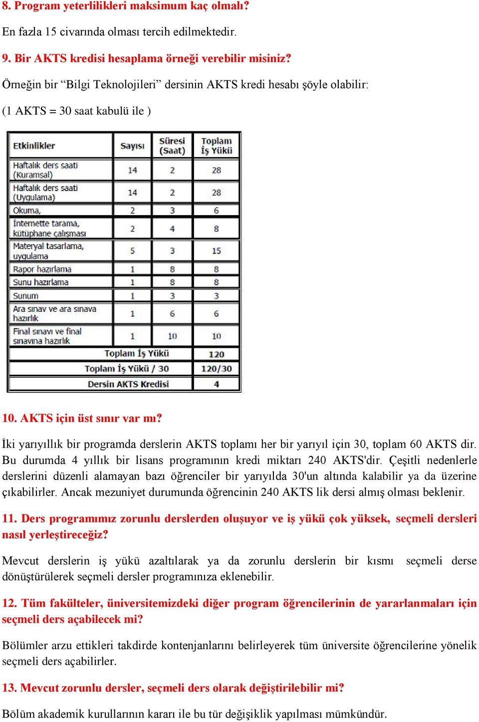 İki yarıyıllık bir programda derslerin AKTS toplamı her bir yarıyıl için 30, toplam 60 AKTS dir. Bu durumda 4 yıllık bir lisans programının kredi miktarı 240 AKTS'dir.