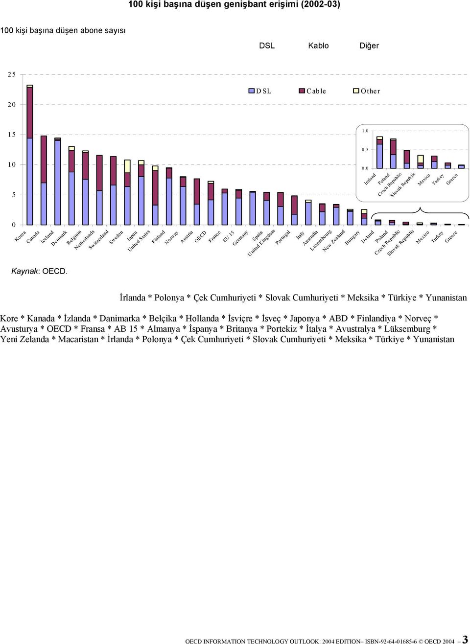 Germany Spain United Kingdom Portugal Italy Australia Luxembourg New Zealand Hungary Ireland Poland Czech Republic Slovak Republic Mexico Turkey Greece Kaynak: OECD.