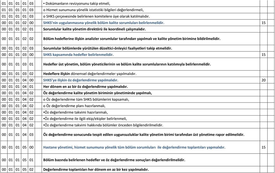 00 01 01 02 02 Bölüm hedeflerine ilişkin analizler sorumlular tarafından yapılmalı ve kalite yönetim birimine bildirilmelidir.