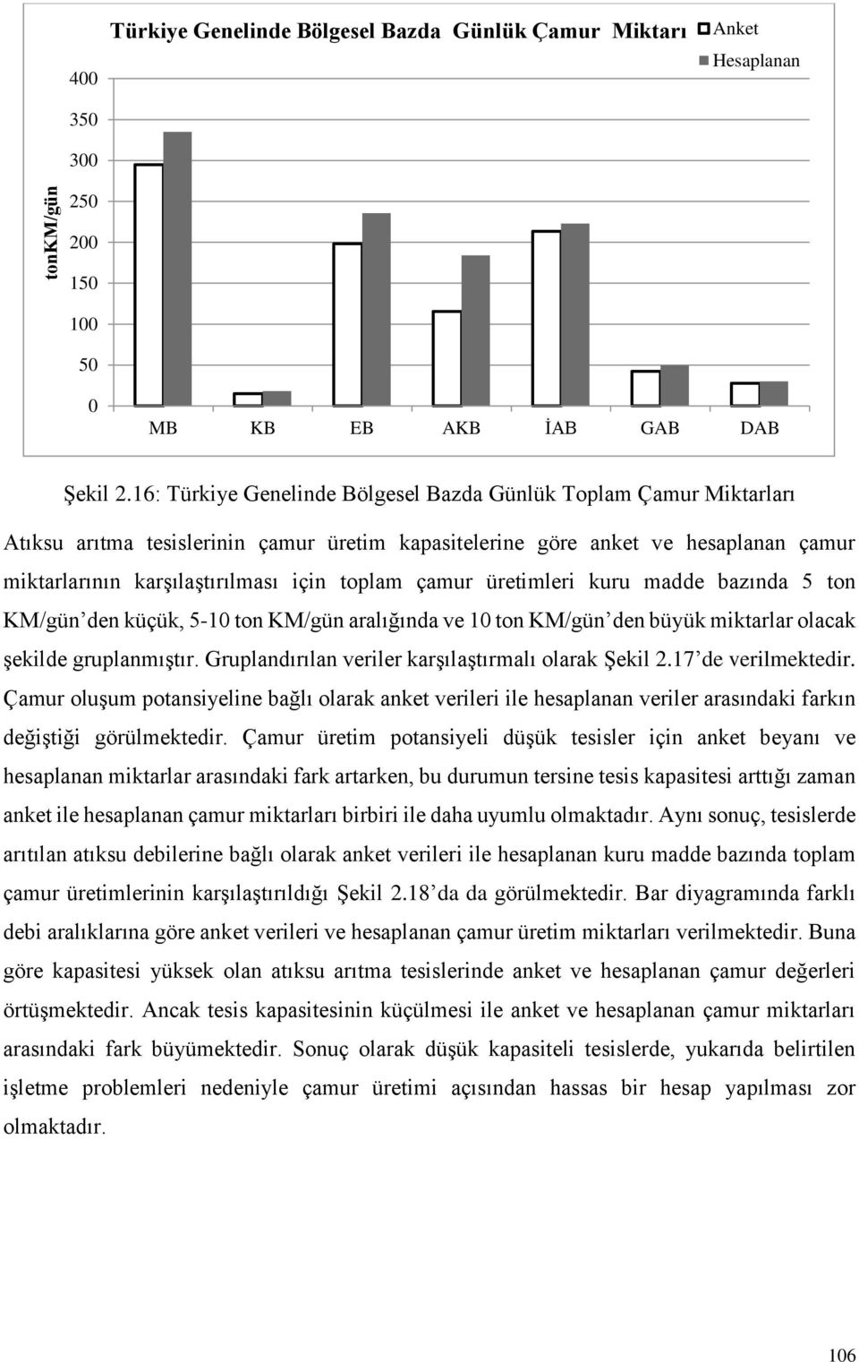 çamur üretimleri kuru madde bazında 5 ton KM/gün den küçük, 5- ton KM/gün aralığında ve ton KM/gün den büyük miktarlar olacak şekilde gruplanmıştır.