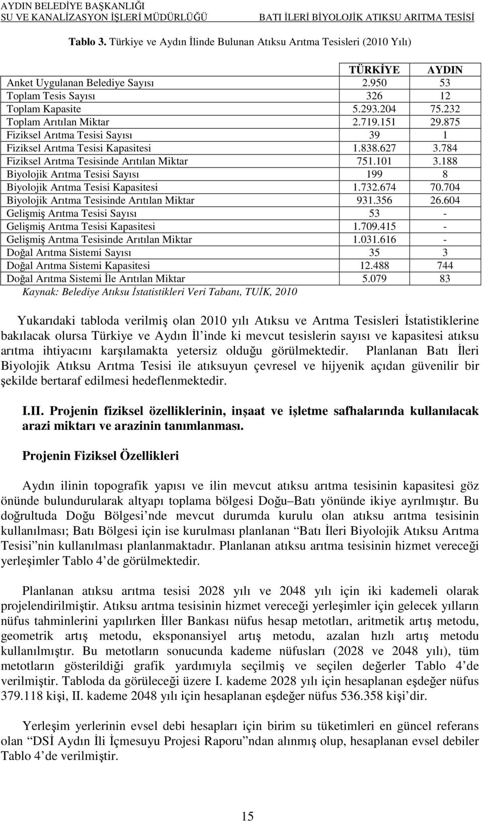 188 Biyolojik Arıtma Tesisi Sayısı 199 8 Biyolojik Arıtma Tesisi Kapasitesi 1.732.674 70.704 Biyolojik Arıtma Tesisinde Arıtılan Miktar 931.356 26.