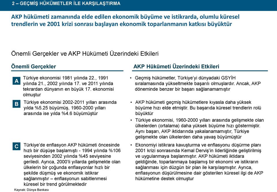 ve 2011 yılında tekrardan dünyanın en büyük 17. ekonomisi olmuştur Türkiye ekonomisi 2002-2011 yılları arasında yılda %5.25 büyümüş, 1960-2000 yılları arasında ise yılda %4.