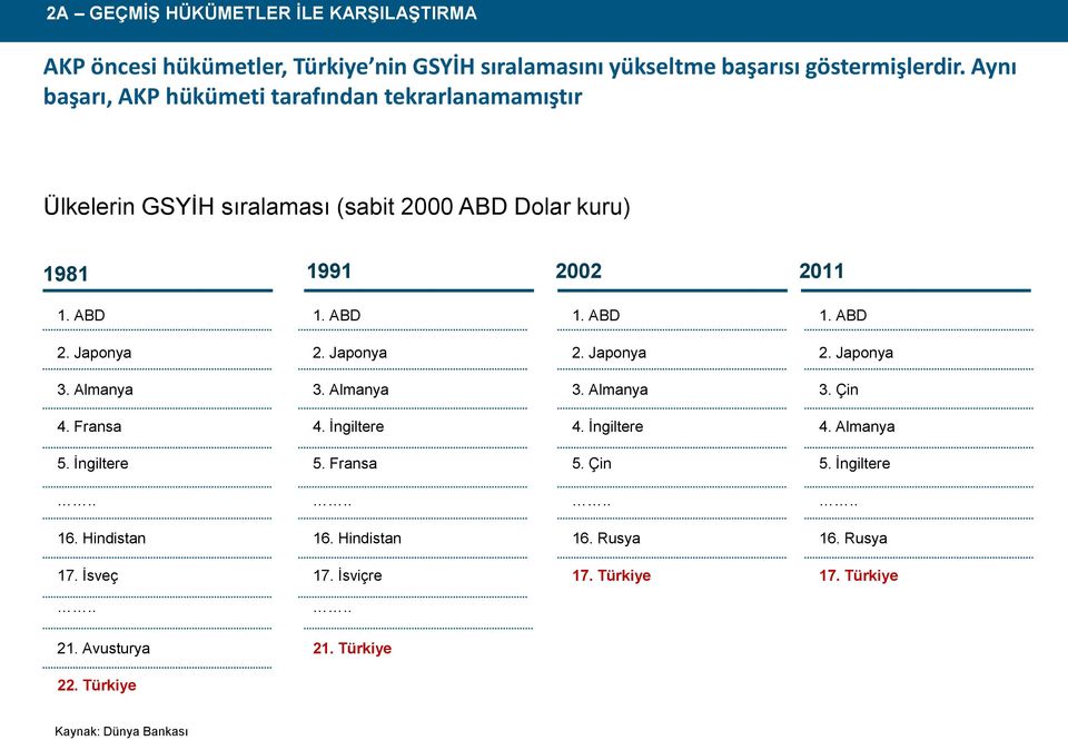 Japonya 2. Japonya 2. Japonya 2. Japonya 3. Almanya 3. Almanya 3. Almanya 3. Çin 4. Fransa 4. İngiltere 4. İngiltere 4. Almanya 5. İngiltere 5.