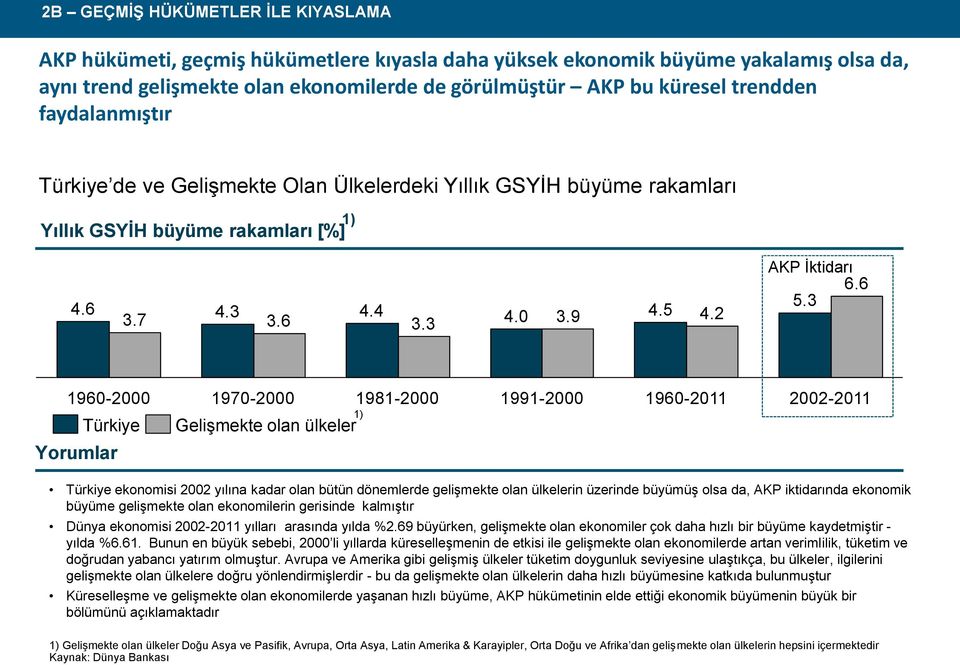 3 1960-2000 1970-2000 1981-2000 Türkiye Yorumlar Gelişmekte olan ülkeler 1) 1991-2000 1960-2011 2002-2011 Türkiye ekonomisi 2002 yılına kadar olan bütün dönemlerde gelişmekte olan ülkelerin üzerinde