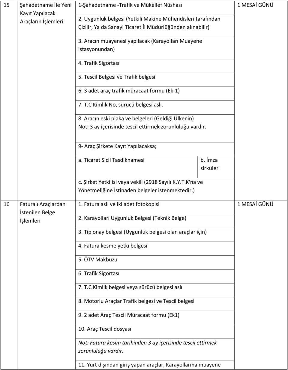 Trafik Sigortası 5. Tescil Belgesi ve Trafik belgesi 6. 3 adet araç trafik müracaat formu (Ek-1) 7. T.C Kimlik No, sürücü belgesi aslı. 8.