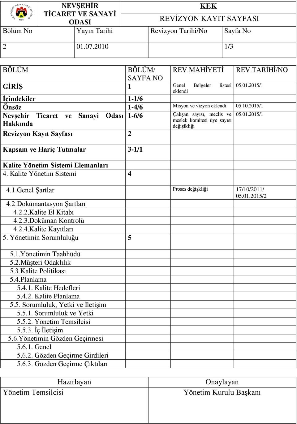 Kalite Yönetim Sistemi 4 1-6/6 Çalışan sayısı, meclis ve meslek komitesi üye sayısı değişikliği 4.1.Genel Şartlar Proses değişkliği 17/10/2011/ 05.01.2015/2 4.2.Dokümantasyon Şartları 4.2.2.Kalite El Kitabı 4.