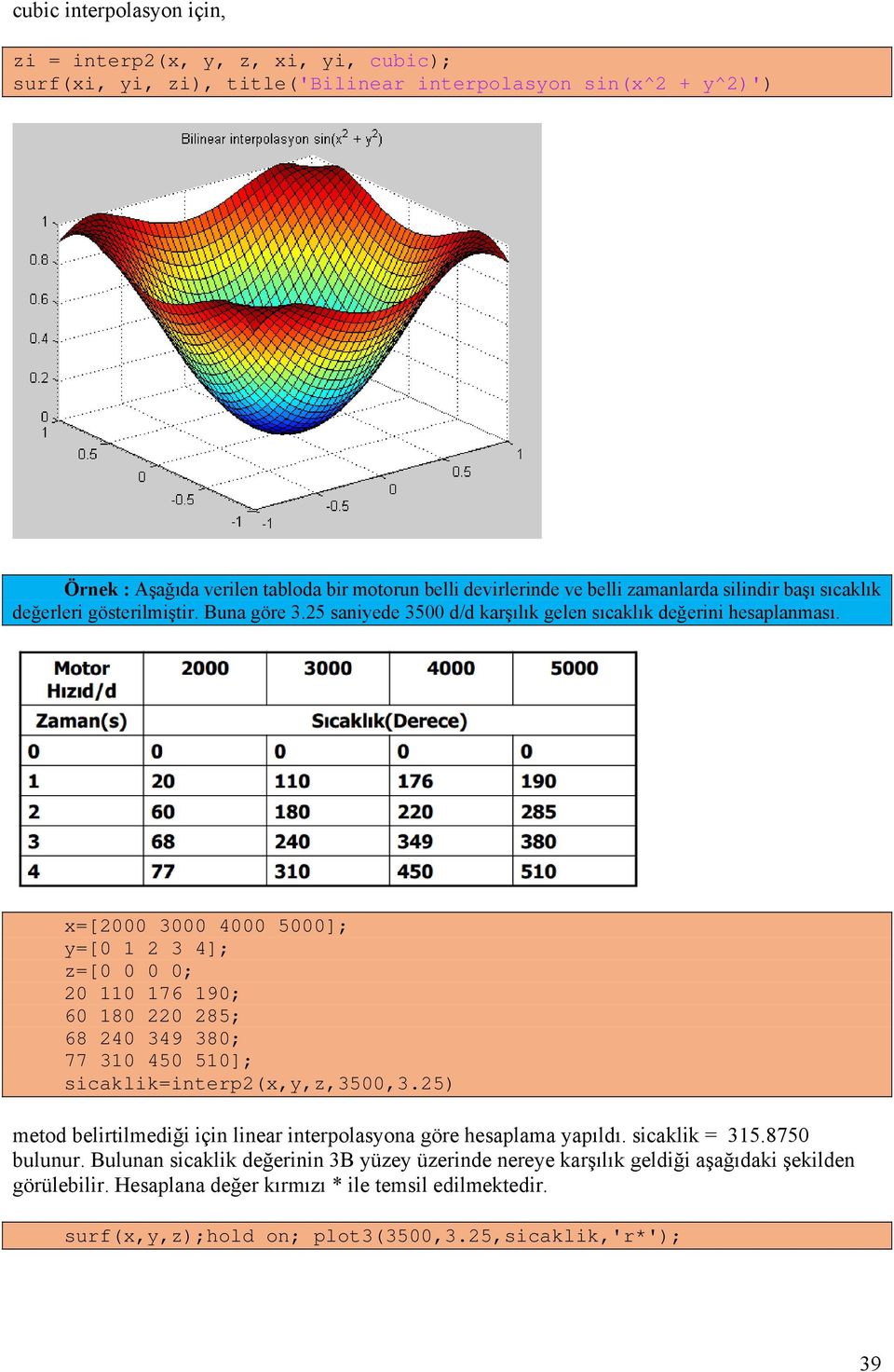 x=[2000 3000 4000 5000]; y=[0 1 2 3 4]; z=[0 0 0 0; 20 110 176 190; 60 180 220 285; 68 240 349 380; 77 310 450 510]; sicaklik=interp2(x,y,z,3500,3.