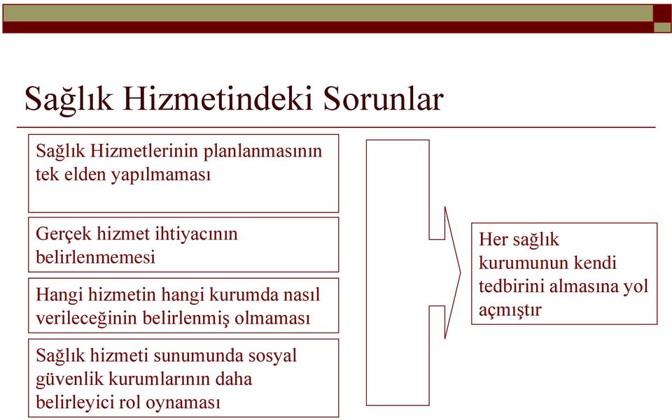 nasıl verileceğinin belirlenmiş olmaması Her sağlık kurumunun kendi tedbirini