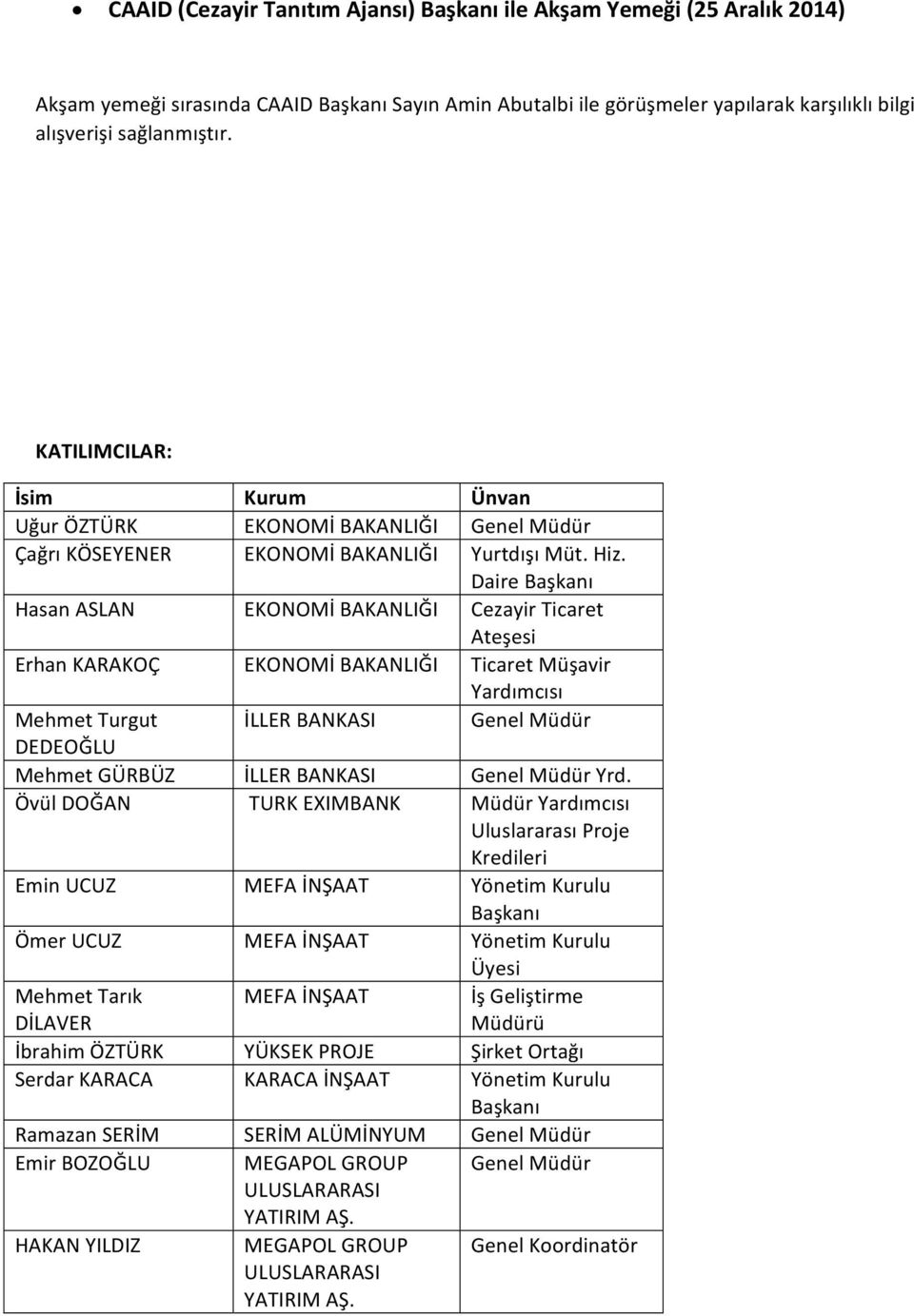 Daire Başkanı Hasan ASLAN EKONOMİ BAKANLIĞI Cezayir Ticaret Ateşesi Erhan KARAKOÇ EKONOMİ BAKANLIĞI Ticaret Müşavir Yardımcısı Mehmet Turgut İLLER BANKASI Genel Müdür DEDEOĞLU Mehmet GÜRBÜZ İLLER