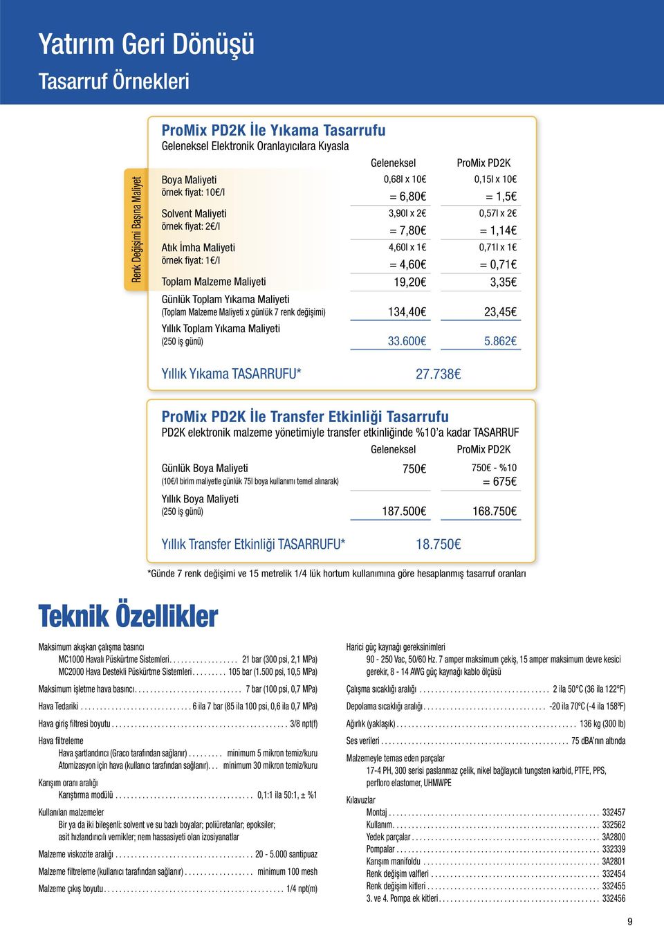 Maliyeti 19,20 3,35 Günlük Toplam Yıkama Maliyeti (Toplam Malzeme Maliyeti x günlük 7 renk değişimi) 134,40 23,45 Yıllık Toplam Yıkama Maliyeti (250 iş günü) 33.600 5.862 Yıllık Yıkama TASARRUFU* 27.