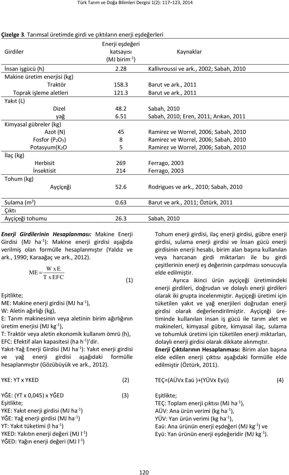 51 Sabah, 2010; Eren, 2011; Arıkan, 2011 Kimyasal gübreler (kg) Azot (N) 45 Ramirez ve Worrel, 2006; Sabah, 2010 Fosfor (P2O5) Potasyum(K2O 8 5 Ramirez ve Worrel, 2006; Sabah, 2010 Ramirez ve Worrel,