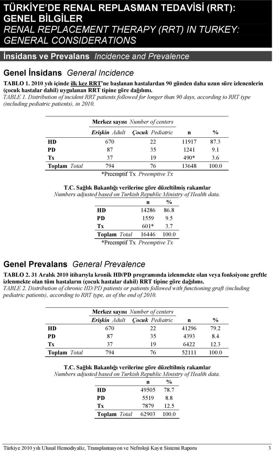 Distribution of incident RRT patients followed for longer than 90 days, according to RRT type (including pediatric patients), in 2010.