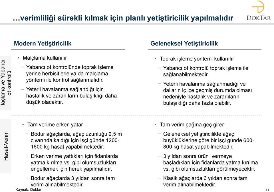 Geleneksel Yetiştiricilik Toprak işleme yöntemi kullanılır Yabancı ot kontrolü toprak işleme ile sağlanabilmektedir.