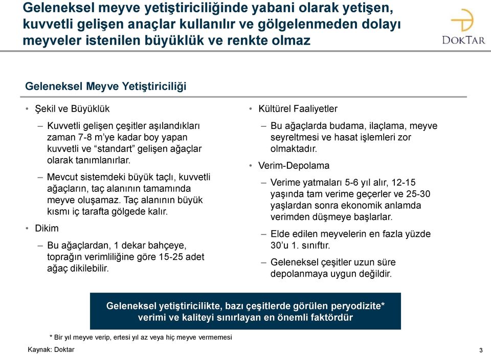 Mevcut sistemdeki büyük taçlı, kuvvetli ağaçların, taç alanının tamamında meyve oluşamaz. Taç alanının büyük kısmı iç tarafta gölgede kalır.