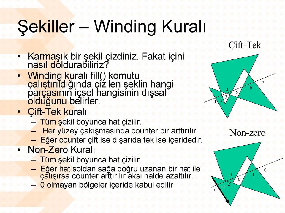 Çift-Tek kuralı Tüm şekil boyunca hat çizilir. Her yüzey çakışmasında counter bir arttırılır Eğer counter çift ise dışarıda tek ise içeridedir.