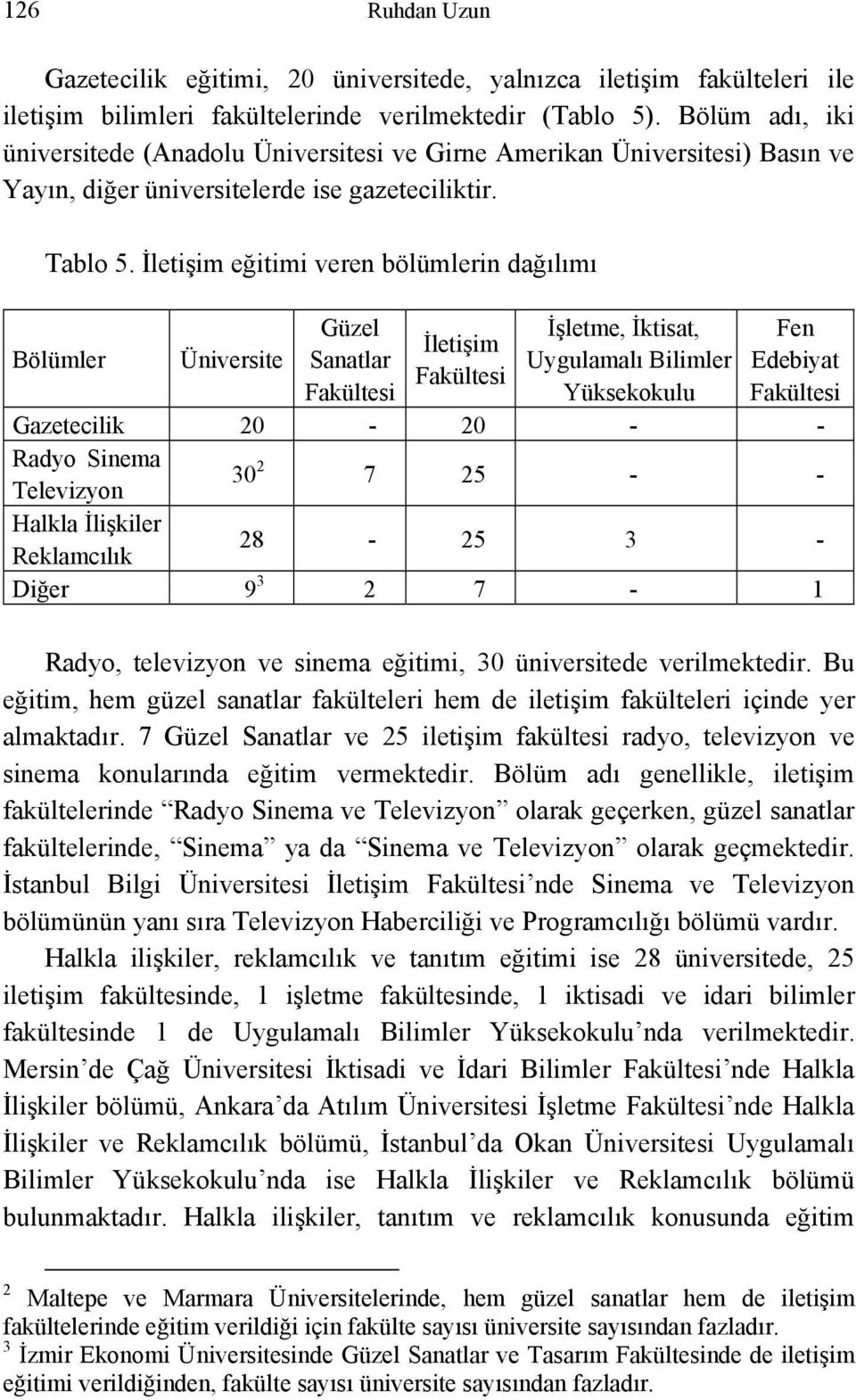 İletişim eğitimi veren bölümlerin dağılımı Bölümler Üniversite Güzel İşletme, İktisat, Fen İletişim Sanatlar Uygulamalı Bilimler Edebiyat Fakültesi Fakültesi Yüksekokulu Fakültesi Gazetecilik 20-20 -