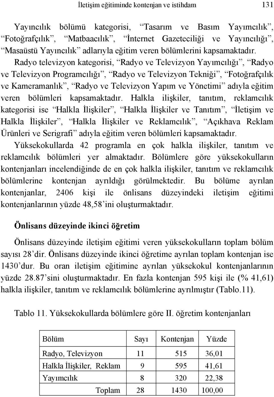 Radyo televizyon kategorisi, Radyo ve Televizyon Yayımcılığı, Radyo ve Televizyon Programcılığı, Radyo ve Televizyon Tekniği, Fotoğrafçılık ve Kameramanlık, Radyo ve Televizyon Yapım ve Yönetimi