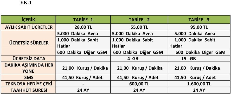 000 Dakika Sabit 1.