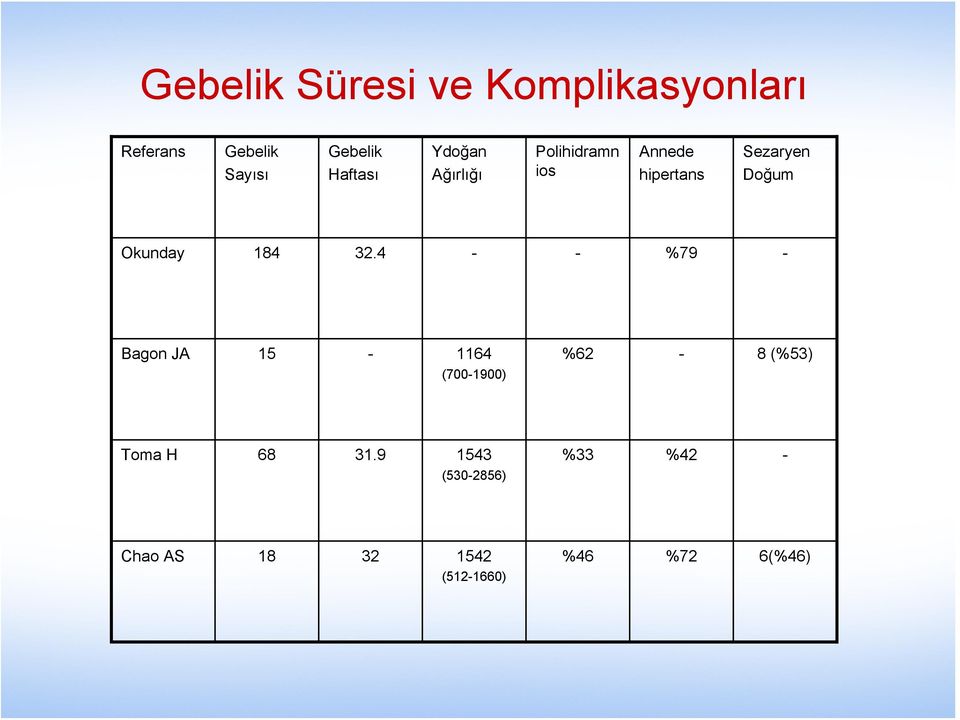 Okunday 184 32.