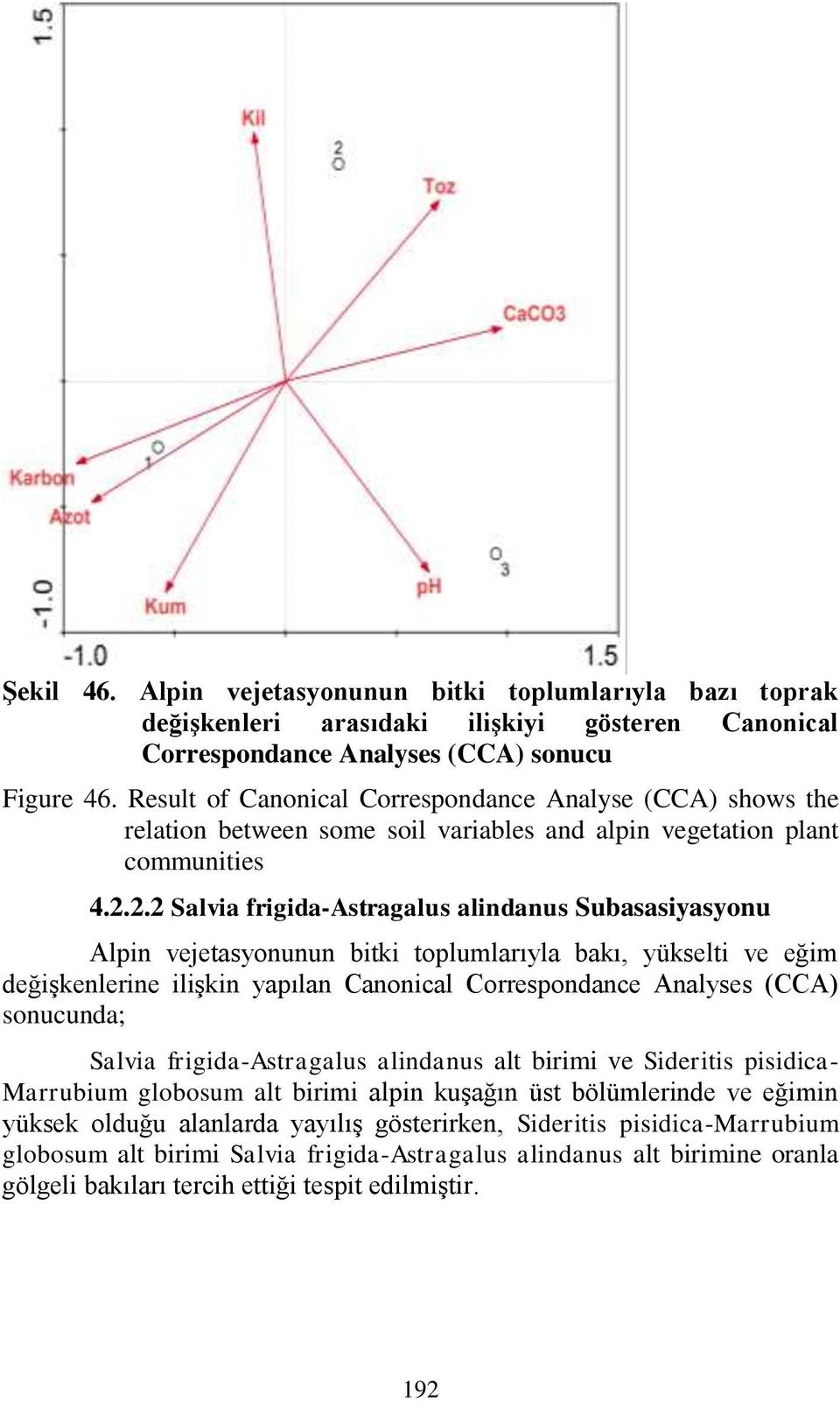 2.2 Salvia frigida-astragalus alindanus Subasasiyasyonu Alpin vejetasyonunun bitki toplumlarıyla bakı, yükselti ve eğim değiģkenlerine iliģkin yapılan Canonical Correspondance Analyses (CCA)