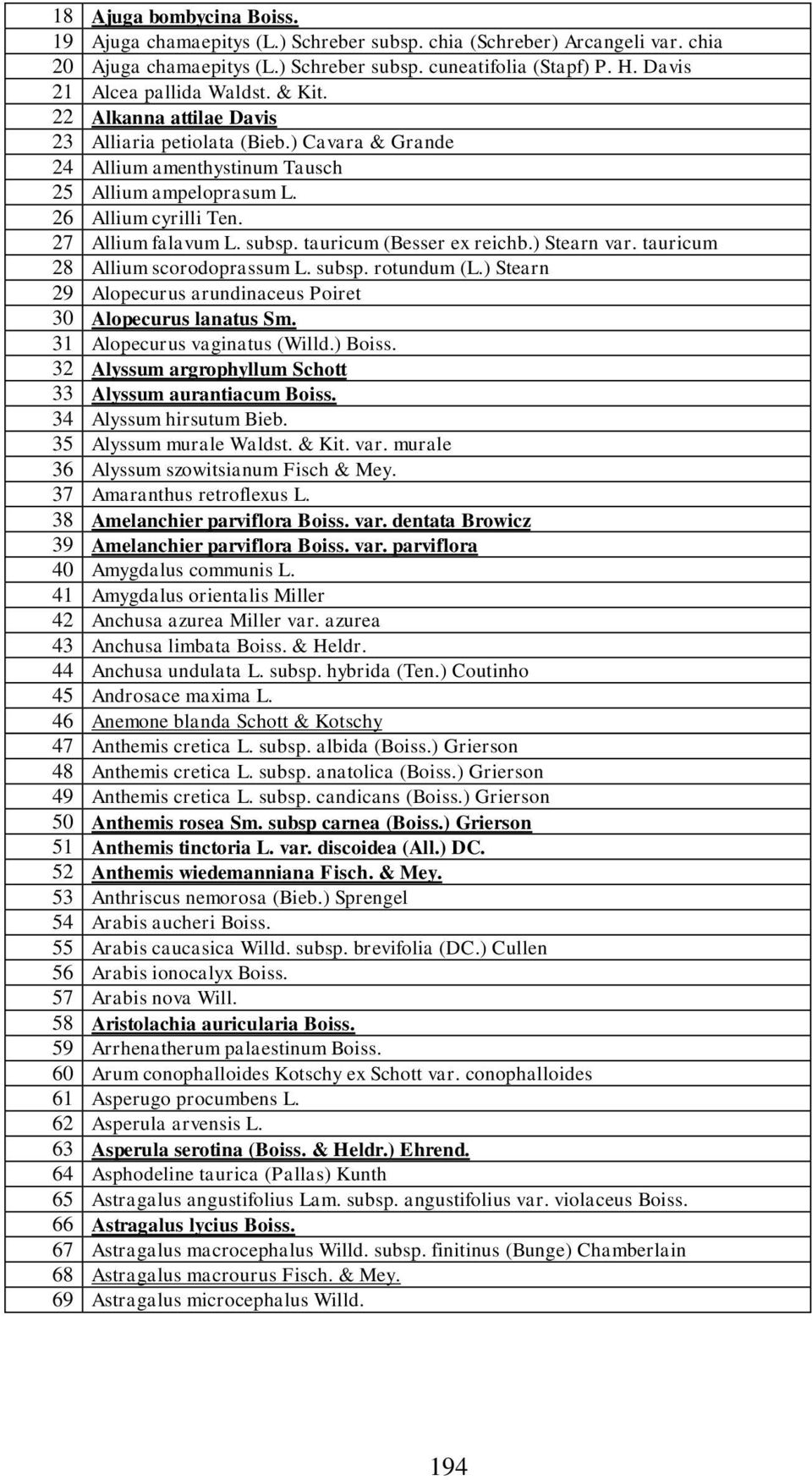 27 Allium falavum L. subsp. tauricum (Besser ex reichb.) Stearn var. tauricum 28 Allium scorodoprassum L. subsp. rotundum (L.) Stearn 29 Alopecurus arundinaceus Poiret 30 Alopecurus lanatus Sm.