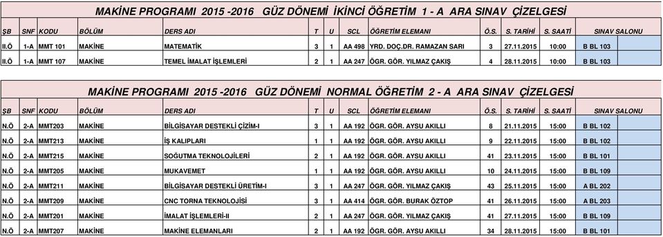 Ö 2-A MMT203 MAKİNE BİLGİSAYAR DESTEKLİ ÇİZİM-I 3 1 AA 192 ÖGR. GÖR. AYSU AKILLI 8 21.11.2015 15:00 B BL 102 N.Ö 2-A MMT213 MAKİNE İŞ KALIPLARI 1 1 AA 192 ÖGR. GÖR. AYSU AKILLI 9 22.11.2015 15:00 B BL 102 N.Ö 2-A MMT215 MAKİNE SOĞUTMA TEKNOLOJİLERİ 2 1 AA 192 ÖGR.