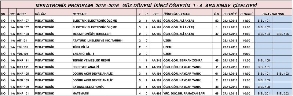 11.2015 11:00 B BL 104 B BL 105 II.Ö 1-A AİT 101 MEKATRONİK ATATÜRK İLKELERİ VE İNK. TARİHİ-I 2 0 UZEM 23.11.2015 10:00 II.Ö 1-A TDL 101 MEKATRONİK TÜRK DİLİ -I 2 0 UZEM 23.11.2015 10:00 II.Ö 1-A YDL 101 MEKATRONİK YABANCI DİL - I 2 0 UZEM 23.