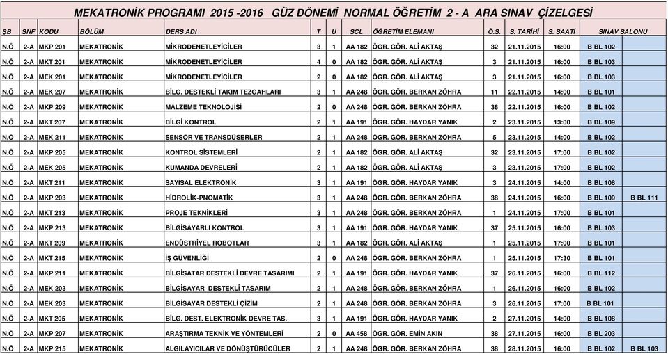 DESTEKLİ TAKIM TEZGAHLARI 3 1 AA 248 ÖGR. GÖR. BERKAN ZÖHRA 11 22.11.2015 14:00 B BL 101 N.Ö 2-A MKP 209 MEKATRONİK MALZEME TEKNOLOJİSİ 2 0 AA 248 ÖGR. GÖR. BERKAN ZÖHRA 38 22.11.2015 16:00 B BL 102 N.