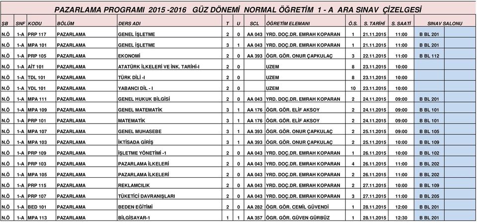 Ö 1-A AİT 101 PAZARLAMA ATATÜRK İLKELERİ VE İNK. TARİHİ-I 2 0 UZEM 8 23.11.2015 10:00 N.Ö 1-A TDL 101 PAZARLAMA TÜRK DİLİ -I 2 0 UZEM 8 23.11.2015 10:00 N.Ö 1-A YDL 101 PAZARLAMA YABANCI DİL - I 2 0 UZEM 10 23.