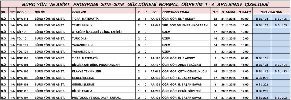 TARİHİ-I 2 0 UZEM 47 23.11.2015 10:00 N.Ö 1-A TDL 101 BÜRO YÖN. VE ASİST. TÜRK DİLİ -I 2 0 UZEM 46 23.11.2015 10:00 N.Ö 1-A YDL 101 BÜRO YÖN. VE ASİST. YABANCI DİL - I 3 0 UZEM 54 23.11.2015 10:00 N.Ö 1-A YDL 101 BÜRO YÖN. VE ASİST. YABANCI DİL - I 2 0 UZEM 1 23.