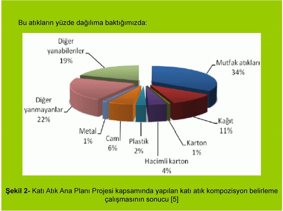 Planı Projesi kapsamında yapılan katı